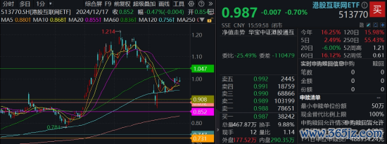 配资股市 南向资金不买了？高盛看到1100亿美元！节后互联网大厂财报来袭，机构提示5月布局窗口