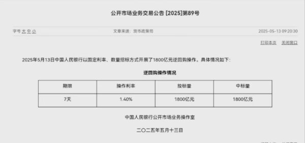 股票配资指数指南 央行今日公开市场净回笼2250亿元